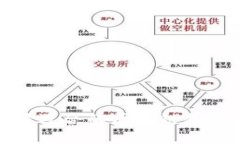 如何选择适合的区块链创建TP钱包