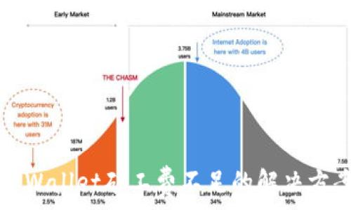  
TPWallet矿工费不足的解决方案