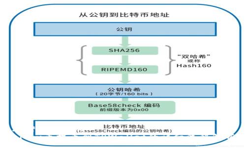 思考且的优质  
Aibox币提币到TPWallet的详细流程解析