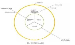 TPWallet使用什么作为矿工费？全面解析