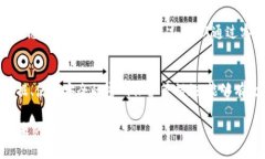   如何将挖得的MNC币提币到TPWallet的详