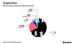 转账吉利数字钱包：快速指南与常见问