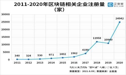 如何将BNB转入TPWallet：一步步教程