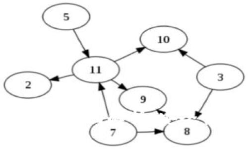 硬件数字智能钱包的全面解析：安全性、功能及未来趋势