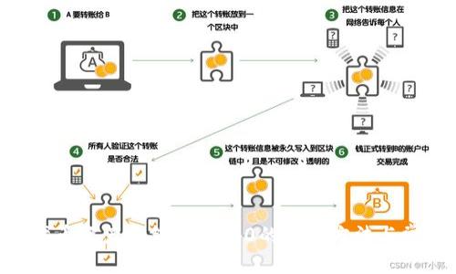  TPWallet代币资产余额显示为0的解决方法与常见问题解析