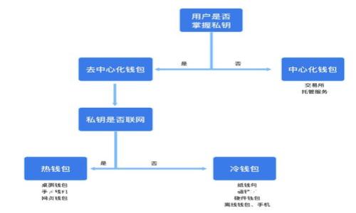 如何在TPWallet上发行BSC代币的详细教程