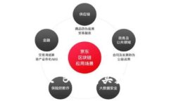 如何使用TPWallet BNB购买数字货币：全面