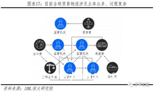 区块链钱包APP的实际用处及其前景分析