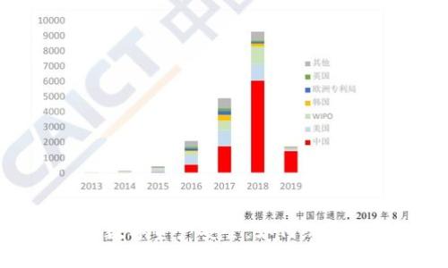 确保你的数字资产安全：如何给零钱包加密