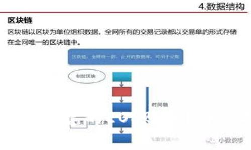 如何退回通过TPWallet创建的EOS账号？详细指南与常见问题解答