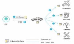 如何解决TP Wallet 提示“正在打包中”