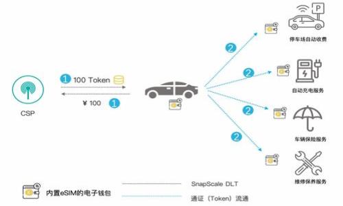 如何解决TP Wallet 提示“正在打包中”的问题

TP Wallet, 打包中, 加密钱包, 区块链交易/guanjianci

引言
在加密货币的世界里，用户经常使用各种数字钱包来管理和转移他们的资产。其中，TP Wallet因其用户友好的界面和安全性而受到广泛欢迎。然而，有些用户在使用TP Wallet时遇到的一个常见问题是提示“正在打包中”。这个提示虽然看似简单，但却可能导致用户对交易的延迟、资产的锁定和其他潜在问题产生忧虑。本文将详细阐述这一问题的原因、解决方法以及预防措施，帮助用户更好地理解和管理他们的加密资产。

一、为何会出现“正在打包中”的提示
当用户在TP Wallet中进行交易时，交易需要被打包入区块链，这个过程包含多个环节。交易会被发送至网络中，然后被矿工确认并打包入区块。然而，许多因素可能导致此过程延长：
ul
    li网络拥堵：在加密货币市场，尤其是在价格波动较大时，很多用户会同时进行交易，导致网络拥堵。/li
    li手续费设置过低：如果用户在设置交易手续费时比网络平均水平低，矿工可能不会优先处理该交易。/li
    li节点同步问题：TP Wallet需要连接到区块链节点，如果节点未同步或离线，将影响交易的确认。/li
/ul

二、如何解决“正在打包中”的问题
面对“正在打包中”的提示，用户可以采取以下步骤来尝试解决问题：
ul
    li检查网络状态：首先需要检查当前的网络状况，可以在加密货币区块浏览器上查看当前的网络拥堵情况及平均手续费。/li
    li提高手续费：如果手续费过低，可以尝试在TP Wallet中发起一笔新的交易，并将手续费调整至合适水平，以吸引矿工优先处理。/li
    li尝试使用其他节点：用户可以选择更快的节点连接，通常钱包应用都有提供多个节点选择。/li
/ul

三、防止问题再次发生
为避免今后再次遇到“正在打包中”的问题，用户可以采取一些预防措施：
ul
    li及时了解手续费标准：在进行交易前，可以通过查阅相关平台了解当前的手续费水平，从而设置合适的手续费。/li
    li使用冷钱包：在进行大额交易时，尽量将资产存放在冷钱包，避免频繁使用热钱包，以减少受网络波动影响的机会。/li
    li定期更新钱包应用：更新至最新版本的钱包软件往往包含了针对网络问题的，有助于提升用户体验。/li
/ul

四、如何获取更多帮助
如果上述方法未能解决“正在打包中”的问题，用户可以通过以下方式获取更多帮助：
ul
    li访问官网支持页面：TP Wallet的官方支持页面通常会提供最新的信息和解答用户的常见问题。/li
    li加入社区：
    加入TP Wallet的用户社区或相关的加密货币论坛，向其他用户寻求建议或解决方案。/li
    li联系客服：如果问题依然存在，可以直接与TP Wallet的客服团队联系，他们可以提供专业的帮助和指导。/li
/ul

五、总结：掌握正确方法，享受安全交易
“正在打包中”的提示虽然让人困扰，但通过正确的方法和合理的预防措施，用户可以有效地解决该问题，确保加密交易的顺利进行。理解交易的背景和影响因素不仅能够帮助用户更好地管理资产，还能带来更轻松的数字货币交易体验。通过对TP Wallet的深入了解，用户将在加密世界中游刃有余。

六、相关问题的解答

h41. 交易确认时间长的原因是什么？/h4
交易确认时间长的原因主要有以下几点：
ul
    li网络交易量：当网络内同时进行大量交易时，交易确认速度会受到影响。/li
    li手续费设置：设置的手续费是否符合当前市场水平是影响交易速度的重要因素。/li
    li链上拥堵：某些情况下网络可能会发生拥堵，比如当比特币等价格大幅波动时。/li
    li矿工行为：矿工的需求和策略也会影响交易的确认时间，比如有些矿工可能优先确认高手续费的交易。/li
/ul

h42. 如何查看交易状态？/h4
用户可以通过以下方式查看交易状态：
ul
    li使用区块浏览器：输入交易ID或地址，可以在区块浏览器上直接查询交易的详细状态。/li
    li通过APP查看：大多数钱包应用都会提供交易记录和状态功能，用户可直接在APP中查看。/li
    li关注社交媒体： 一些大型的区块链项目或钱包会在其社交媒体上发布重要的网络状态更新。/li
/ul

h43. 如何选用合适的手续费？/h4
选用合适的手续费可以按照以下步骤进行：
ul
    li查看当前网络费用：通过相关网站或工具及时了解网络当前的平均手续费情况。/li
    li合理选择手续费：根据交易的紧急程度选择设置适当的手续费，确保交易在合适的时间内被确认。/li
    li使用“动态手续费”功能：某些交易所或钱包提供动态手续费的功能，自动匹配当前市场的费率。/li
/ul

h44. TP Wallet有哪些常见问题？/h4
TP Wallet的用户常见问题包括：
ul
    li无法发送或接收资金：可能由于网络不畅或发送地址错误。/li
    li应用崩溃：可能是由于软件版本问题，建议更新至最新版本。/li
    li钱包无法同步：常见于网络连接不稳定或节点问题。/li
/ul

h45. TP Wallet与其他钱包的区别是什么？/h4
TP Wallet和其他钱包的区别主要在于：
ul
    li用户体验：TP Wallet提供简洁直观的用户界面，更适合新手用户。/li
    li安全性：TP Wallet对私钥管理和资产安全有较高保障，易于实现资产分散存储。/li
    li支持资产范围：TP Wallet一般支持较多类型的加密数字资产，符合多样化投资需求。/li
/ul

h46. 如何选择一个好的加密钱包？/h4
选择合适的加密钱包时应考虑以下几个方面：
ul
    li安全性：应选择具有较强加密机制和用户隐私保护功能的钱包。/li
    li易用性：用户界面应简洁易懂，方便用户进行操作。/li
    li社区支持：钱包的用户社区和开发团队支持也能影响使用体验，强大的技术支持能提供更好的安全保障。/li
/ul

以上是针对TP Wallet提示“正在打包中”问题的全面分析及解答，希望能帮助用户更好地管理他们的加密资产，提升交易体验。
