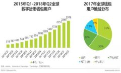 如何将USDT从TPWallet转到交易所：详细步