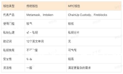 思考且的优质
TPWallet苹果端下架的原因及影响分析