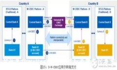   如何恢复TPWallet助记词：详细步骤与