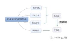 :TPWallet闪兑是否需要矿工费？详解闪兑