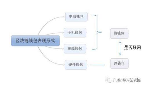 :
TPWallet闪兑是否需要矿工费?详解闪兑费用及其影响因素