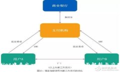 TPWallet中多出一个Ever是什么？全面解析