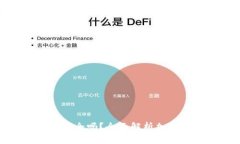 加密货币信用钱包安全吗？全面解析加