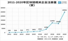 如何在TP Wallet将ETHB1安全地提现：完整