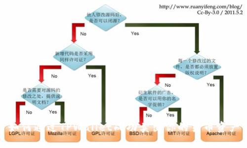 如何通过TPWallet成功卖出你的货币资产