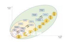 TPWallet地址变成无效地址的原因及解决