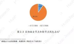 思考一个且的优质如何在TPWallet上成功