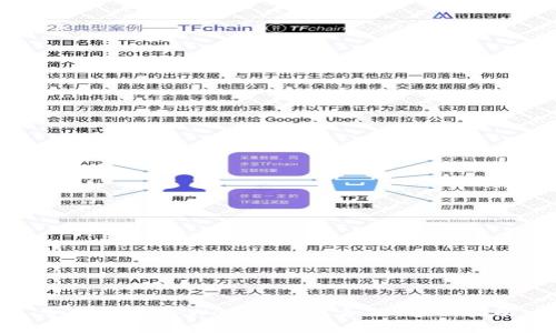如何解除TPWallet授权合约:全面指南