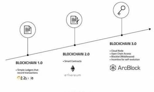 如何在TPWallet中解决没有HT(Huobi Token)时无法转出的问题