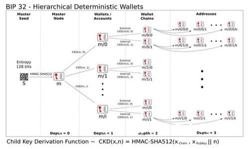如何通过TP Wallet 安全购买合约地址