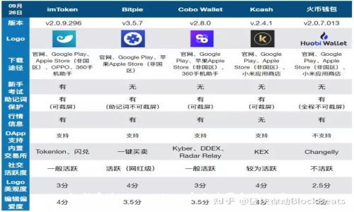 如何通过TP Wallet 安全购买合约地址