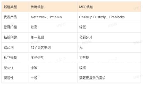 数字钱包面签指南:如何快速办理数字钱包并做好安全保护