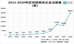 如何重新登录已卸载的TPWallet？步骤详