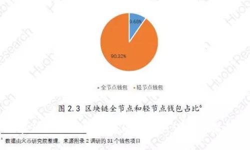 如何在TPWallet上出售HTMoon:详细步骤与技巧
