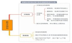 如何在TP步骤中添加观察钱包：详尽教