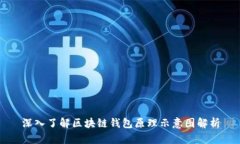 深入了解区块链钱包原理示意图解析