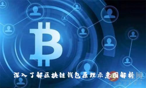深入了解区块链钱包原理示意图解析
