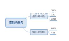 如何用tpwallet领内测okgs在加密货币领域