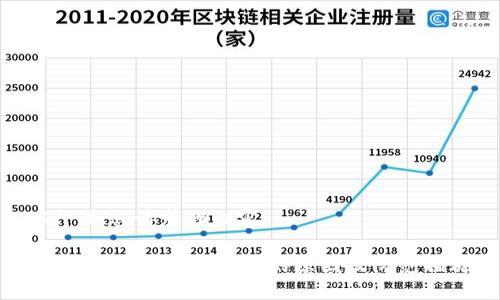 以下是您请求的内容:
IM钱包数字货币被盗的原因及防范措施