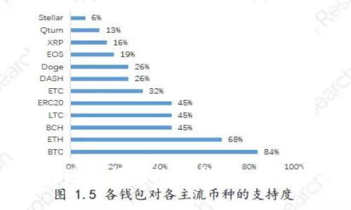 如何使用邮政数字钱包:全面指南