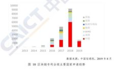 区块链钱包地址明细解析：如何安全管
