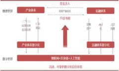 思考和关键词  哪里可以查看和使用数