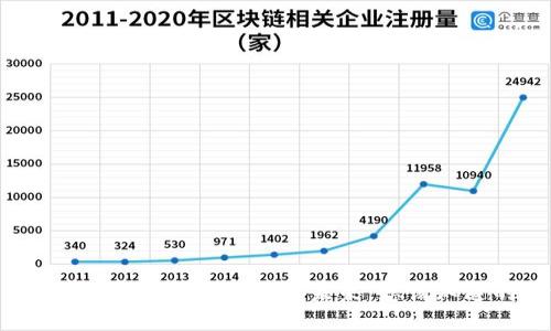 S Block数字钱包的现状与未来:您该知道的一切