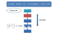 加密钱包使用规则详解：安全管理、最