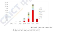 TPWallet怎么解决没有修改密码选项的问