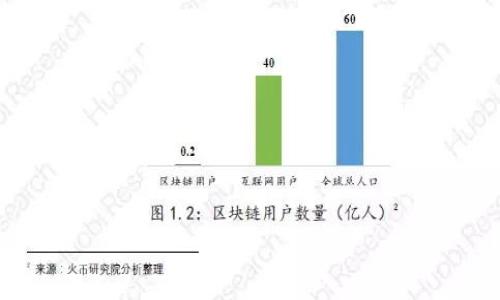   区块链钱包开通流程图：新手指南 / 

 guanjianci 区块链钱包, 钱包开通步骤, 数字货币, 安全存储 /guanjianci 

什么是区块链钱包？
区块链钱包是用于存储和管理数字货币的工具。与传统银行账户不同，区块链钱包并不存储实际的货币，而是对应着区块链上的公钥和私钥。这些唯一的密钥对用户在区块链网络上进行交易至关重要。公钥类似于银行账号，可以公开分享，用于接收资金；私钥则是访问和管理账户的密码，必须严格保持私密。如果其他人获得了你的私钥，他们就可以访问和控制你的资产。

区块链钱包有多种类型，如热钱包和冷钱包。热钱包是随时在线的，方便交易，但相对安全性较低；冷钱包如硬件钱包，将密钥存储在离线环境中，更为安全。随着数字资产的兴起，区块链钱包已经成为了个人和企业管理数字资产的重要工具。

区块链钱包的开通流程
开通区块链钱包的过程相对简单，通常包括以下几个步骤：

1. **选择钱包类型**：用户需决定使用热钱包还是冷钱包，或选择一个综合性钱包。同时需要考虑钱包的安全性、使用便捷性以及支持的币种。

2. **下载或创建账户**：如果选择软钱包，用户需从官方网站或应用商店下载钱包应用，并创建一个新的账户。如果选择硬件钱包，用户需按照厂商的说明进行设置。

3. **保存助记词**：在创建钱包时，系统会生成一组助记词，用户需要将其安全存储。助记词是恢复钱包的重要信息，一旦丢失，钱包中的资产难以找回。

4. **设置强密码**：为钱包设置强密码，以增加账户安全性。密码应包括数字、字母和特殊符号，且长度应超过8位。

5. **完成身份验证**：某些钱包在开通过程中会要求用户进行身份验证，以加强安全性。请根据提示完成相关步骤。

如何选择适合的区块链钱包？
选择区块链钱包时，用户应考虑以下几个因素：

1. **安全性**：在选择钱包时，首先要评估其安全性。查看钱包的防护措施，如多重签名、两步验证、冷存储等。选择历史评价良好的钱包。

2. **支持的币种**：确保所选择的钱包支持你计划使用的数字货币。不同的钱包支持的币种各异，用户需提前确认。

3. **用户经验与界面友好性**：钱包的使用体验也很重要，界面需简洁易用，操作清晰。了解用户评价，可以选择更合适的产品。

4. **备份与恢复选项**：选择提供良好备份和恢复选项的钱包类型。在丢失设备时，能够通过备份恢复资产至关重要。

区块链钱包的安全措施
在存储区块链资产时，采用各种安全措施至关重要。以下是常见的一些安全措施：

1. **强密码管理**：每个用户应使用独特且复杂的密码，避免使用容易被猜测的信息，如生日、手机号等。同时定期更新密码。

2. **多重验证**：启用两步验证功能，当用户登录或进行交易时，需要输入第二个代码，通常会通过短信或认证应用发送，这可以大大增加安全性。

3. **冷钱包存储**：对于大额资产，用户可选择冷钱包进行存储，这种方式将私钥完全离线储存，防止黑客攻击。

4. **定期更新软件**：钱包提供商一般会推出更新以修补安全漏洞。用户应保持电邮及时更新，确保钱包处于最新的安全状态。

常见问题解答
1. **区块链钱包是否安全？**
区块链钱包的安全性主要依赖于用户的操作习惯和钱包本身的安全措施。选择信誉好的钱包和实施谨慎的安全措施至关重要。

2. **如何恢复区块链钱包？**
使用助记词或恢复短语是恢复钱包的常用方法。只需在新设备或相同钱包应用中输入助记词，便能恢复已有资产。

3. **我可以通过钱包进行哪些操作？**
区块链钱包通常支持存储、发送、接收数字货币，同时某些钱包还支持交易、质押等功能。

4. **钱包的交易费用如何计算？**
交易费用通常由网络状况决定，某些钱包会根据区块链的拥堵情况自动调整费用，确保交易能及时确认。

5. **我需要为创建钱包支付费用吗？**
一般而言，创建区块链钱包是不收费的，但在进行交易时可能会产生网络费用，具体视不同区块链而定。

6. **什么情况下我需更改钱包？**
如果你发现当前钱包存在安全隐患、使用不便或者不再支持你的资产，建议考虑更换钱包。