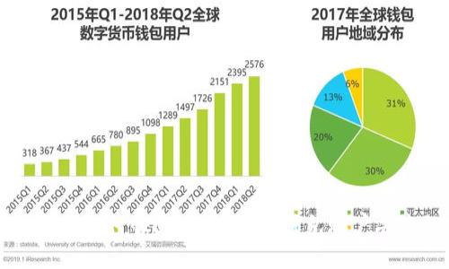 TPWallet卸载后如何快速重新登录?避免账户丢失的完整指南