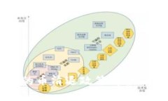 TPWallet的币清退政策解读及用户指南