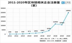 搭建区块链钱包的目的与优势解析