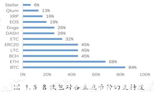 TPWallet桌面版使用指南:一步步教你如何高效管理数字资产